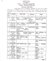 Dehradun: 21 IPS अधिकारियों का हुआ ट्रांसफर।