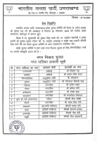 Dehradun: भाजपा ने घोषित की नगर पालिका और पंचायत अध्यक्षों की सूची।